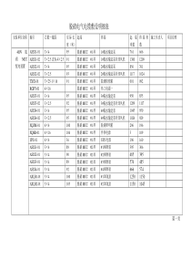 电气电缆敷设明细放线记录