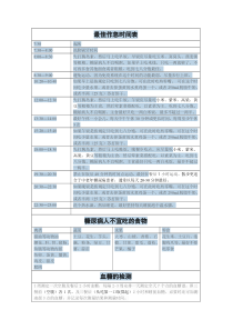 糖尿病人作息表