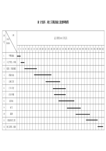 工期61天-室外工程横道图