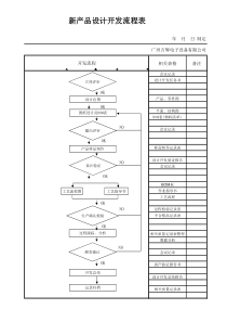 新产品设计开发流程表