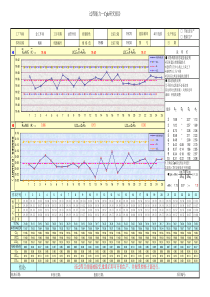 20初始过程能力研究报告SPC模版