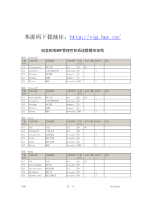 织造制衣MRP管理控制系统源码数据库结构