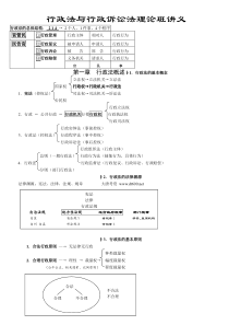 行政法讲义-吴鹏