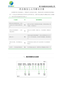 药店微信公众平台解决方案