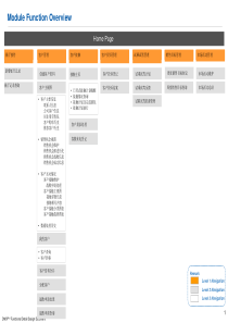 汽车行业CRM系统UI