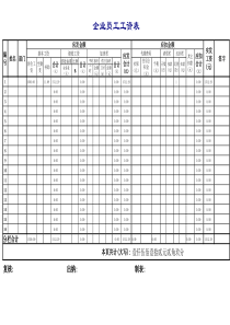 工资表模版-免费共享下载