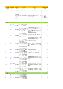 武侠游戏技能设计表