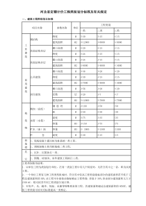 河北省定额计价工程类别划分标准及有关规定