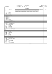 资产评估收益法工作底稿参考表格32张