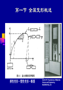 材料科学基础材料的塑性变形