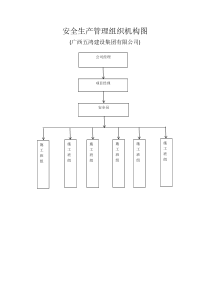 安全生产组织机构图