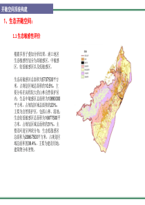 城市开敞空间专题