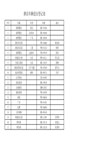 公司车牌登记