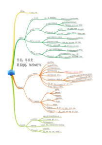 超强记忆法高中英语语法名词思维导图