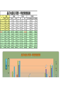 1Excel图表练习