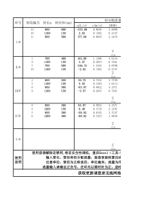 给水管网平差自动计算表V1-(自动保存的)