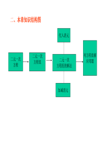 七年级数学新人教版七年级二元一次方程组复习课件人教版[1]