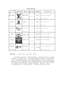 奢侈品调研报告