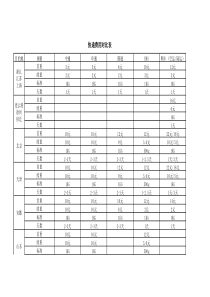 各家快递公司费用对比表