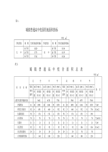 普通高中建设标准