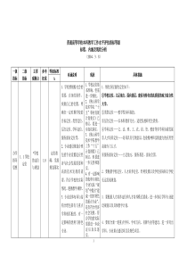 96普通高等学校本科教学工作水平评估指标等级标准,内涵及现状分析