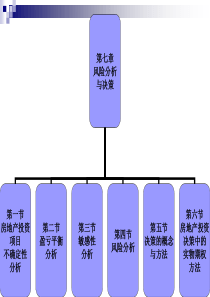 第七章风险分析与决策