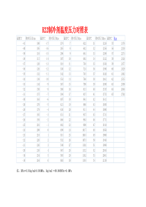 制冷剂温度压力对照表