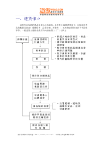 一、物流中心进货作业