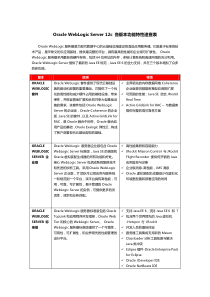 Oracle WebLogic Server 12c 各版本功能特性速查表