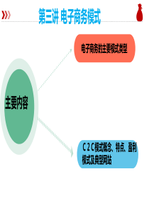 电子商务管理 03 电子商务模式