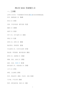 PS-CC-2018-快捷键大全