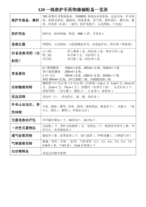 120一线救护车药物器械配备一览表