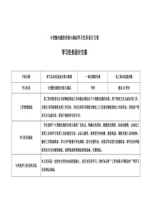 小型配电箱的安装与调试学习任务设计方案---2