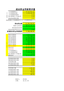 流动资金贷款需求量测算参考计算表(0)