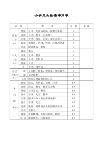 小学卫生检查评分表