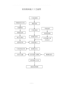 沥青路面施工工艺流程