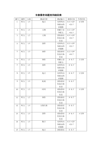 英语命题双向细目表