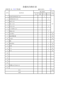 命题双向细目表(高二英语)