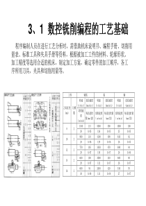 铣削加工实例