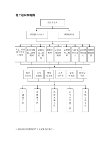 施工组织架构图