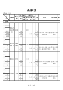 建筑装饰材料价格-提供品牌参考-