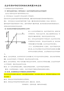 光合作用和呼吸作用的相关曲线图归纳总结