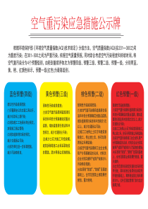 空气重污染应急措施公示牌