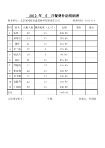 餐费补助明细表