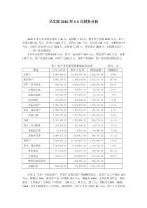 乡镇卫生院2016年第一季度财务分析