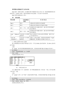 SQL汇总和分组数据