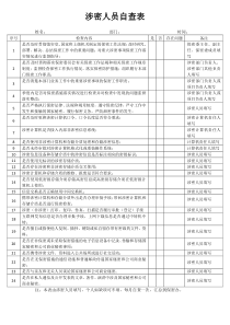 涉密人员自查表