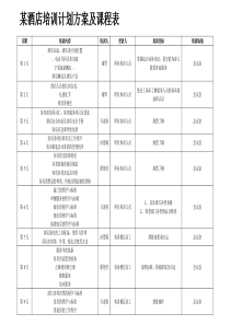 某酒店培训计划方案及课程表--资料
