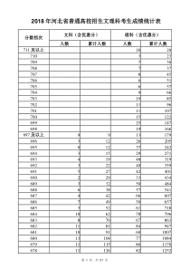 2018河北省一分一档表