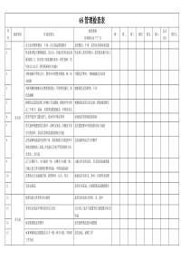 6S管理检查表